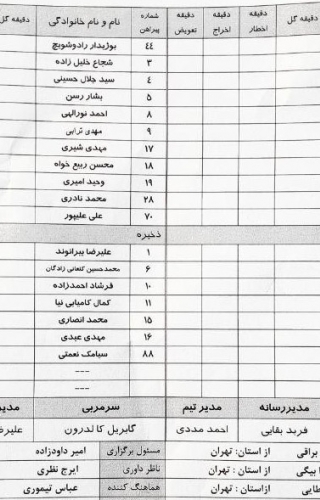 ابهام در وضعیت دو جای خالی نیمکت سرخ‌ها