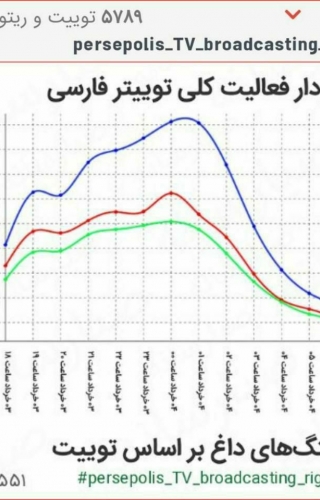 درخواست هواداران پرسپولیس از فیفا/ حق پخش تلوزیونی