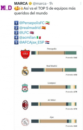 پرسپولیس - مارکا و سورپرایز بزرگ: محبوب‌تر از رئال!