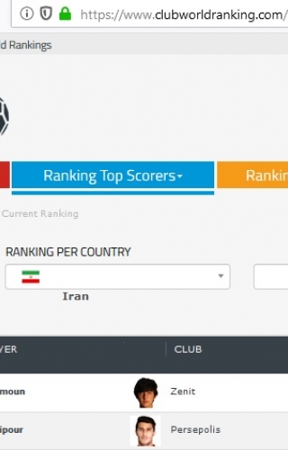 مهاجم پرسپولیس دومین گلزن برتر ایرانی